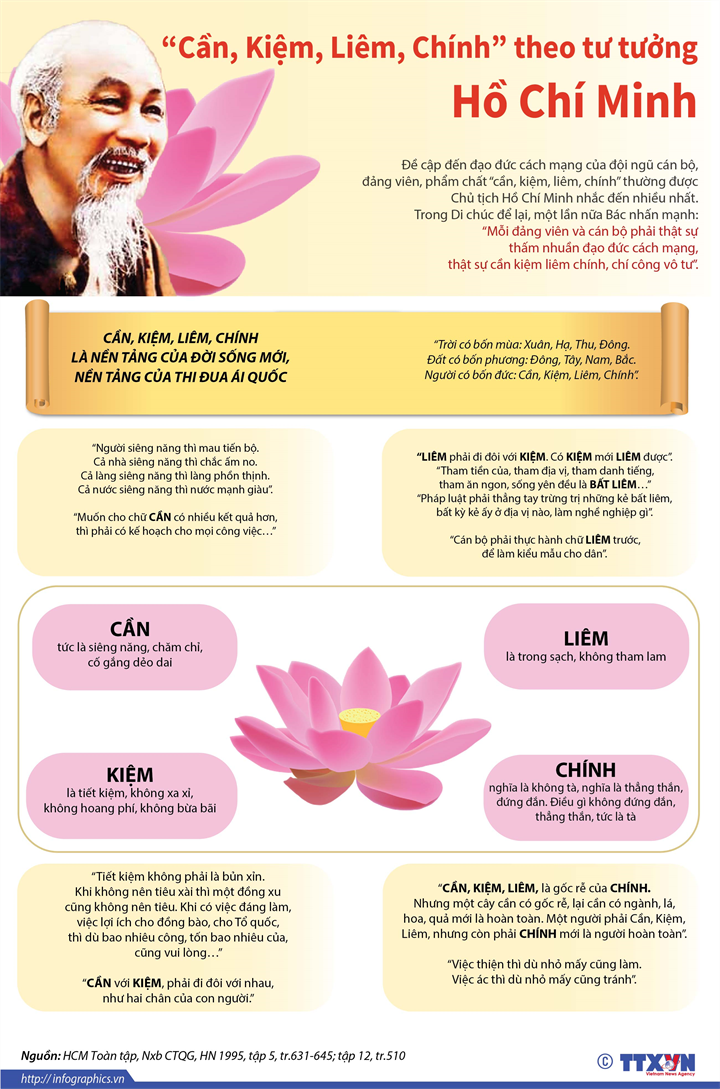 phat huy gia tri van hoa xd to quoc