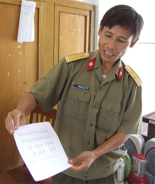 12 truong sa Dat va nguoi  Bai 3 anh 1